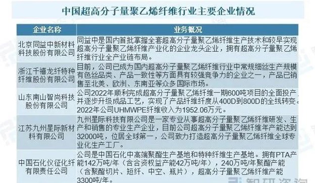 一文了解超高分子量聚乙烯纖維（上篇）
