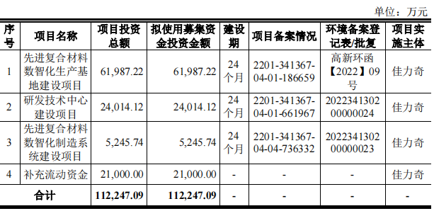又一家航空復材企業上市獲批