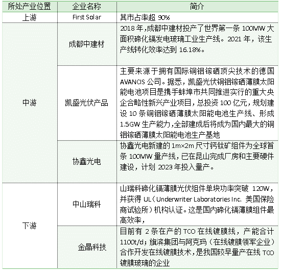 碲化鎘薄膜玻璃技術(shù)的現(xiàn)狀與市場分析