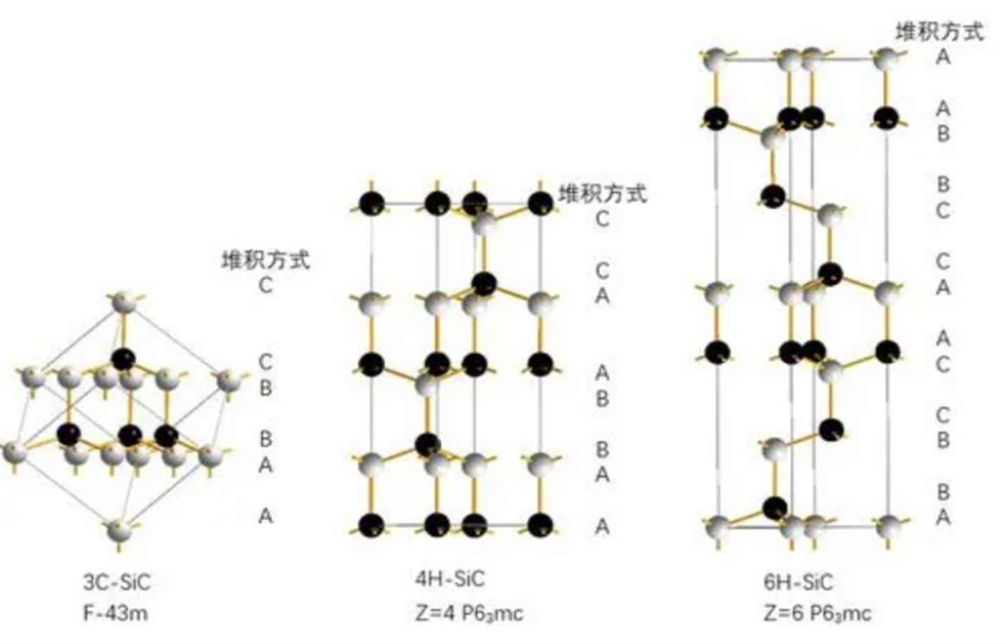 碳化硅技術(shù)：未來(lái)市場(chǎng)與應(yīng)用前景展望