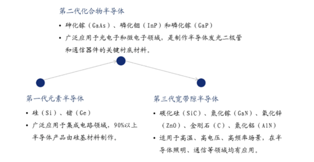 碳化硅技術(shù)：未來(lái)市場(chǎng)與應(yīng)用前景展望