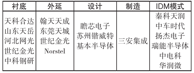 碳化硅技術(shù)：未來(lái)市場(chǎng)與應(yīng)用前景展望