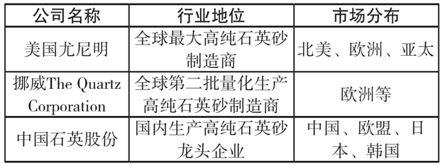 碳化硅技術(shù)：未來(lái)市場(chǎng)與應(yīng)用前景展望