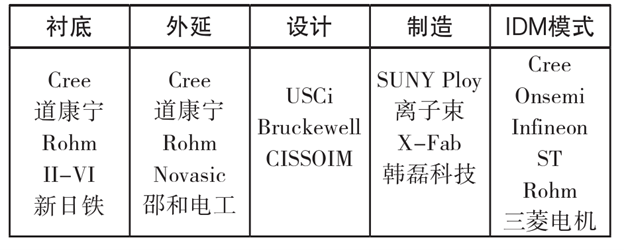 碳化硅技術(shù)：未來(lái)市場(chǎng)與應(yīng)用前景展望
