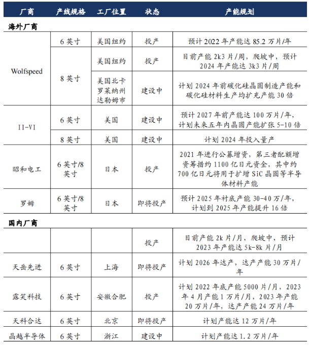 碳化硅技術(shù)：未來(lái)市場(chǎng)與應(yīng)用前景展望