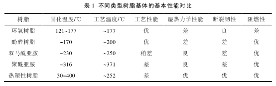 預浸料制備工藝（上）