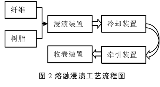 預浸料制備工藝（上）