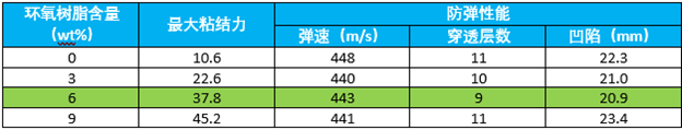 復(fù)合材料在防彈衣中的應(yīng)用與新進(jìn)展