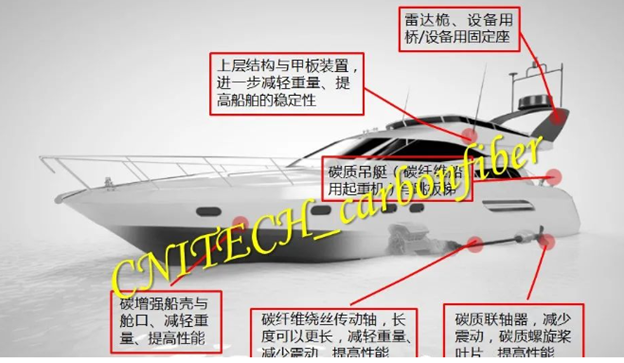 復(fù)合材料在船舶中的應(yīng)用回顧及展望
