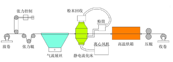 連續(xù)纖維增強熱塑性復合材料專利布局情況和市場最新發(fā)展