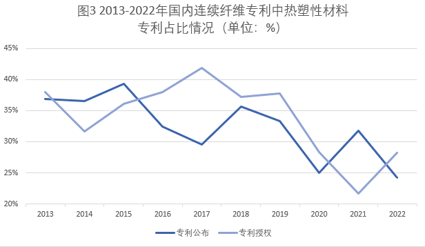 連續(xù)纖維增強熱塑性復合材料專利布局情況和市場最新發(fā)展