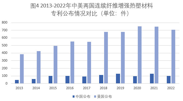 連續(xù)纖維增強熱塑性復合材料專利布局情況和市場最新發(fā)展