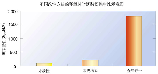 北京金島奇士材料科技有限公司
