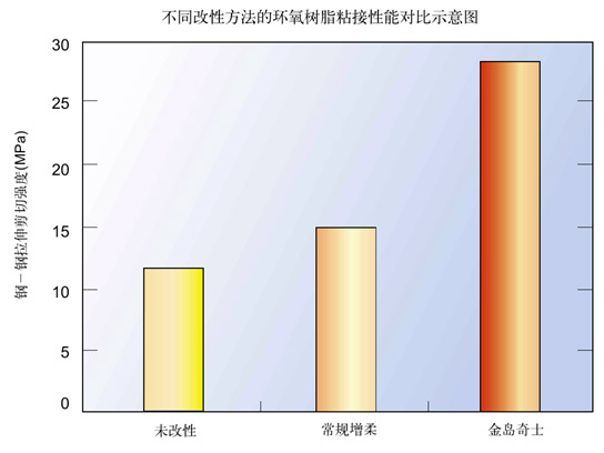 北京金島奇士材料科技有限公司