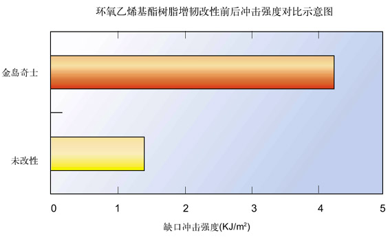 北京金島奇士材料科技有限公司