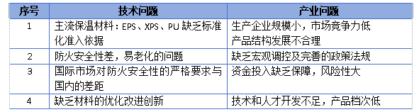 氣凝膠復(fù)合材料在保溫防火中的應(yīng)用現(xiàn)狀與市場(chǎng)分析（上）