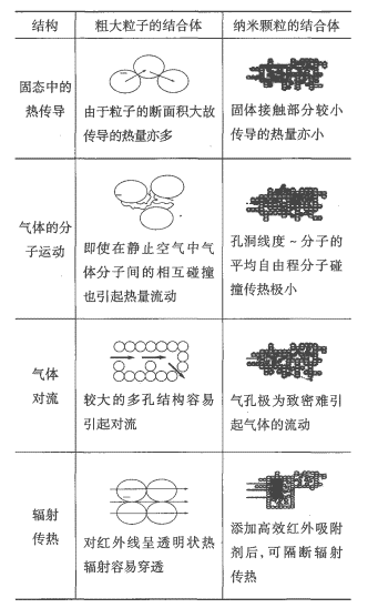 氣凝膠復(fù)合材料在保溫防火中的應(yīng)用現(xiàn)狀與市場(chǎng)分析（上）