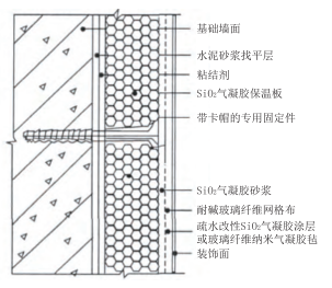 氣凝膠復(fù)合材料在保溫防火中的應(yīng)用現(xiàn)狀與市場(chǎng)分析（上）