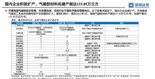 氣凝膠復合材料在保溫防火中的應用現狀與市場分析（下）