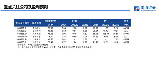 氣凝膠復合材料在保溫防火中的應用現狀與市場分析（下）