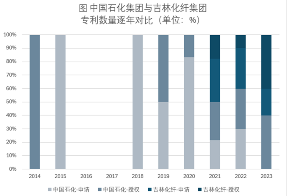 我國大絲束碳纖維最新進展及專利布局概況