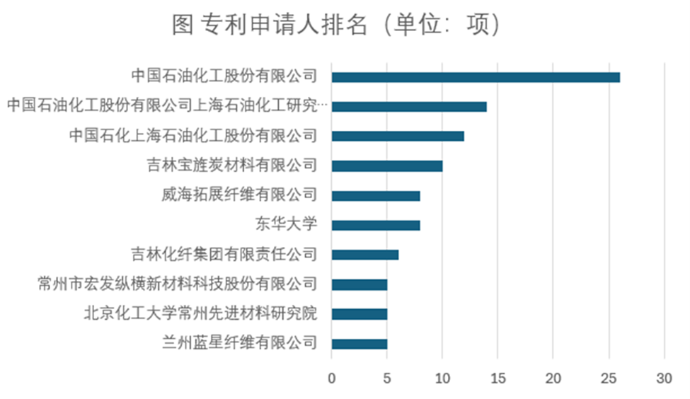 我國大絲束碳纖維最新進展及專利布局概況