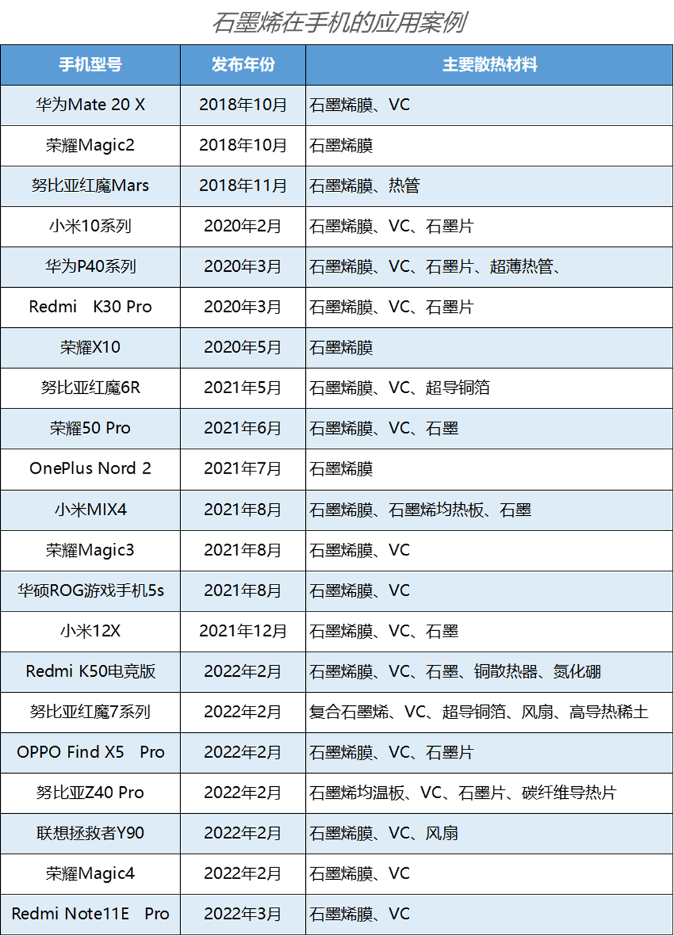 新型散熱材料——石墨烯高導熱材料