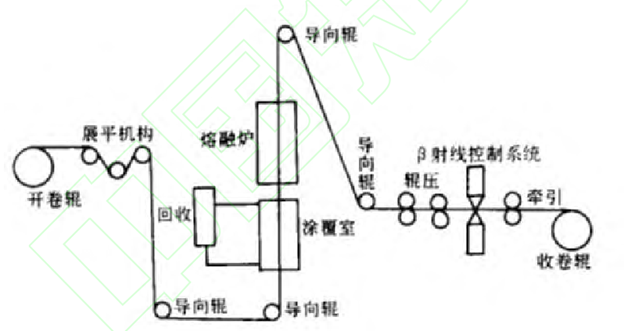 先進熱塑性復合材料未來發展（上篇）