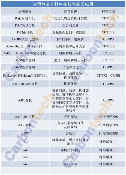 先進熱塑性復合材料未來發展（下篇）