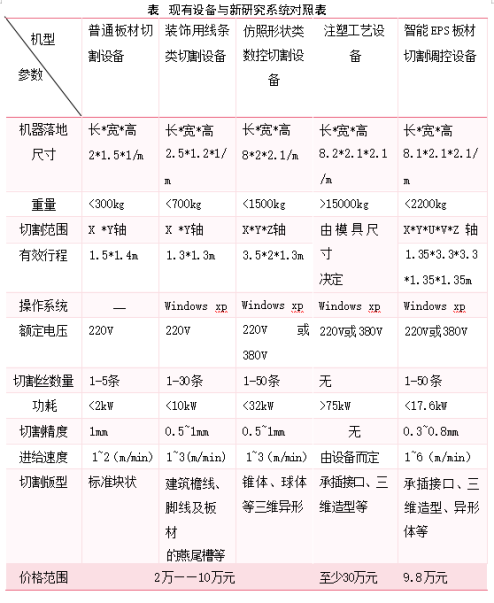 ESP 板材切割設備發展現狀及趨勢