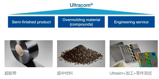 連續纖維增強熱塑性預浸料發展現狀（上篇）