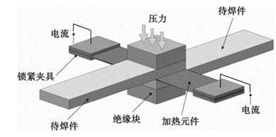 先進熱塑性復合材料連接技術發展熱點分析