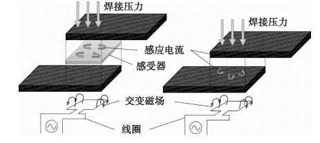 先進熱塑性復合材料連接技術發展熱點分析