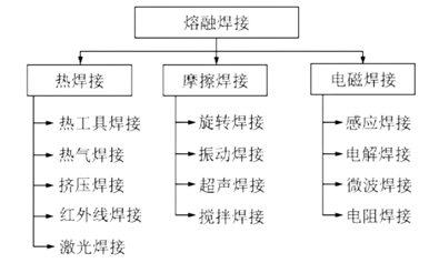 2024最新技術(shù)熱點(diǎn)分析-先進(jìn)熱塑復(fù)合材料