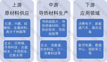 導熱復合材料發展現狀