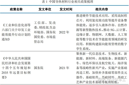 導熱復合材料發展現狀