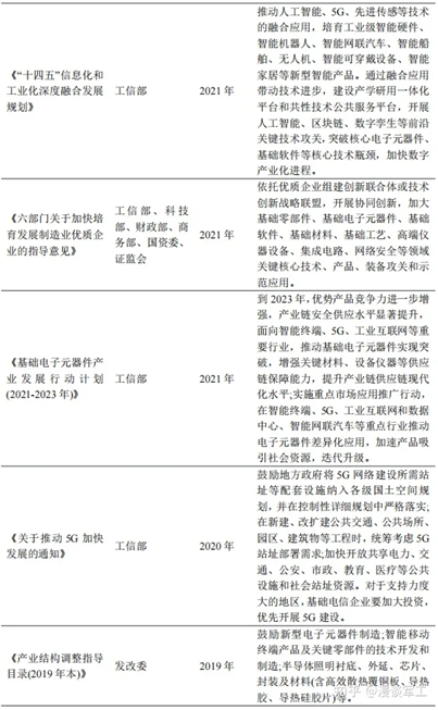 導熱復合材料發展現狀