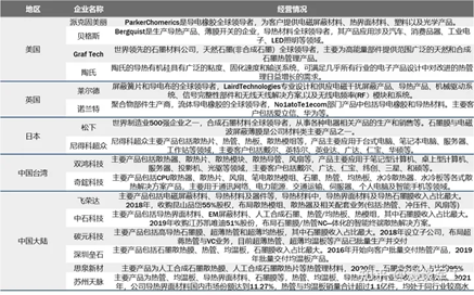 導熱復合材料發展現狀