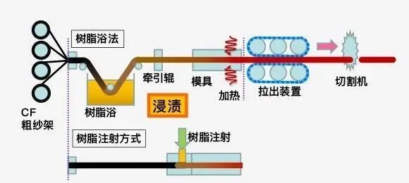 碳纖維復合材料的主要成型方法