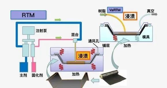 碳纖維復合材料的主要成型方法