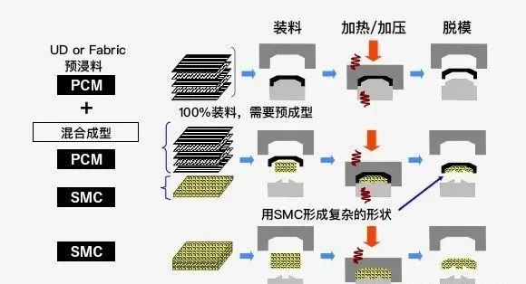 碳纖維復合材料的主要成型方法