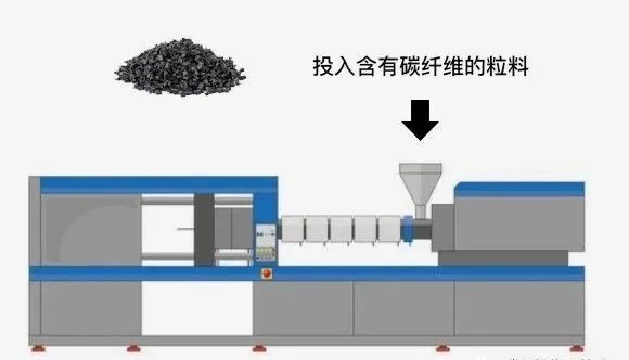 碳纖維復合材料的主要成型方法