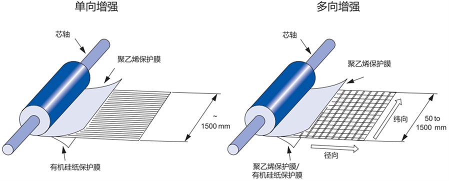 預浸料及其應用市場簡介