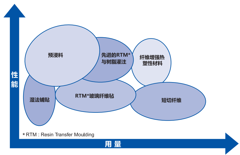 預浸料及其應用市場簡介