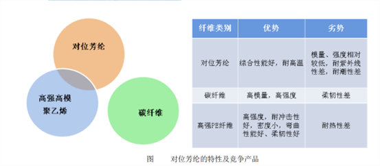 芳綸纖維增強復合材料技術(shù)發(fā)展與市場分析