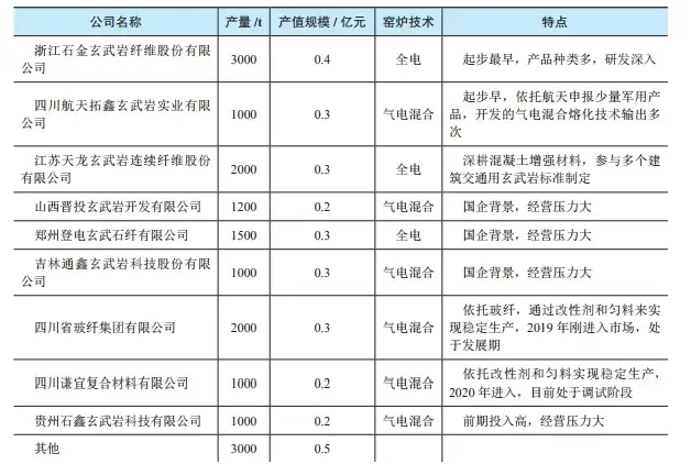 高性能纖維概述