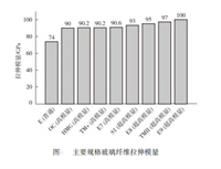 復合材料風電葉片技術及市場分析