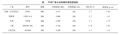 復合材料風電葉片技術及市場分析