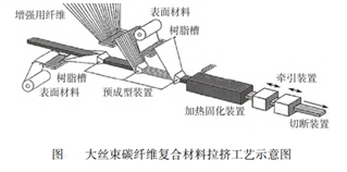 復合材料風電葉片技術及市場分析