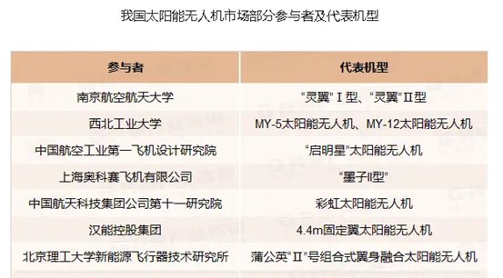 太陽能無人機：飛越天際的綠色使者
